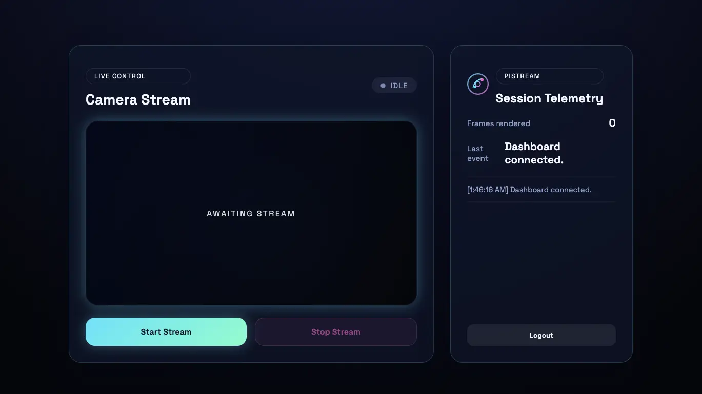 Raspberry Pi Live Camera Feed